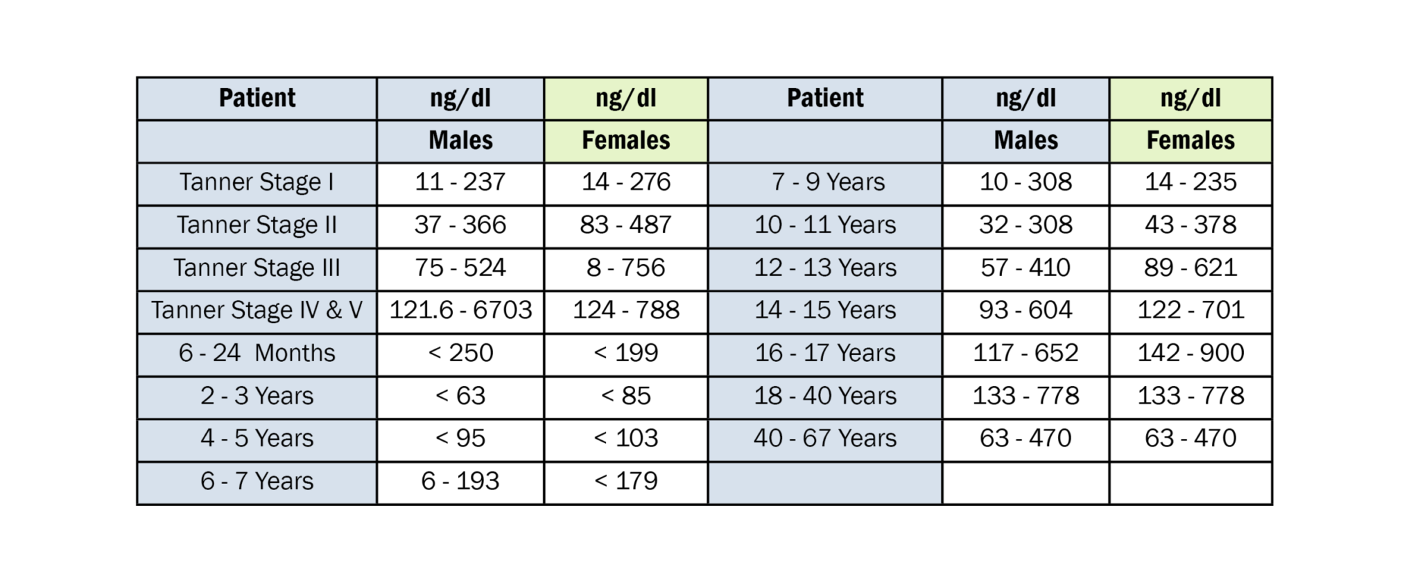 DEHYDROEPIANDROSTERONE (DHEA) Clinicore Labs