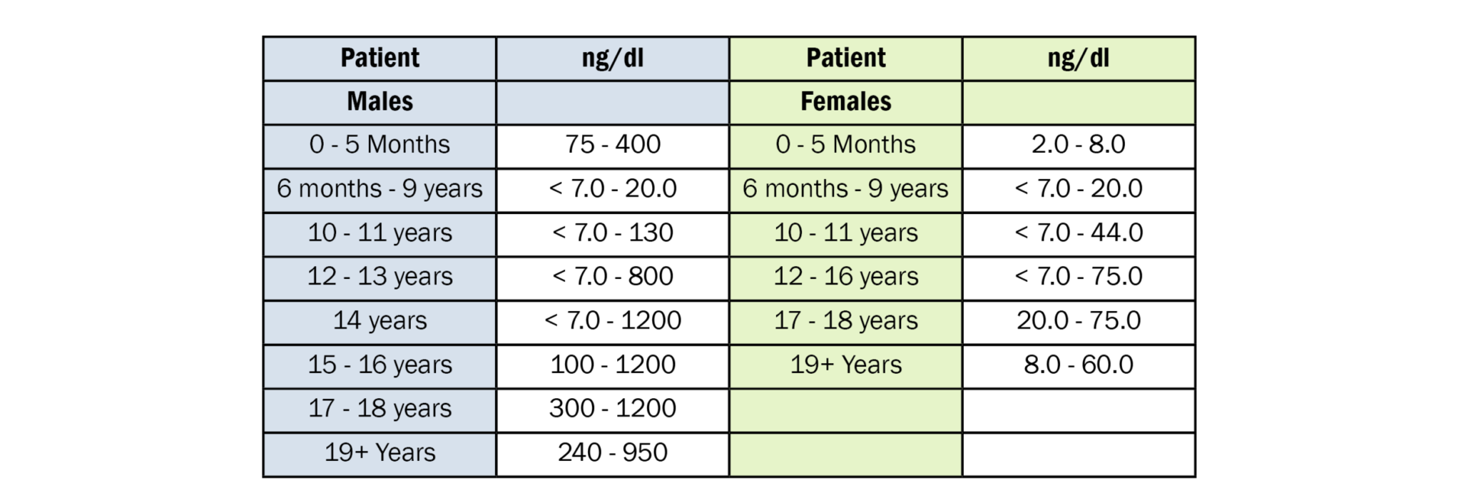 testosterone-clinicore-labs