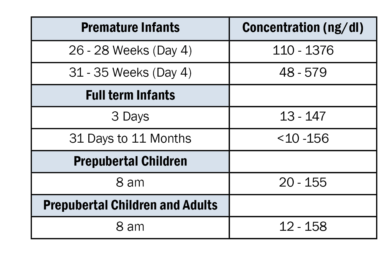 11-deoxycortisol and 21-Deoxycortisol | Clinicore Labs