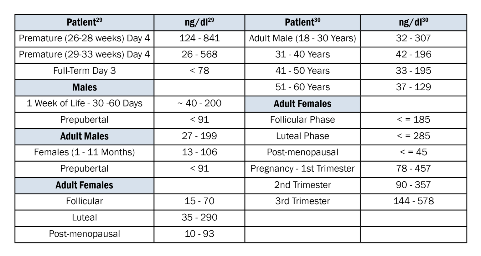 17 Alpha Hydroxyprogesterone Clinicore Labs